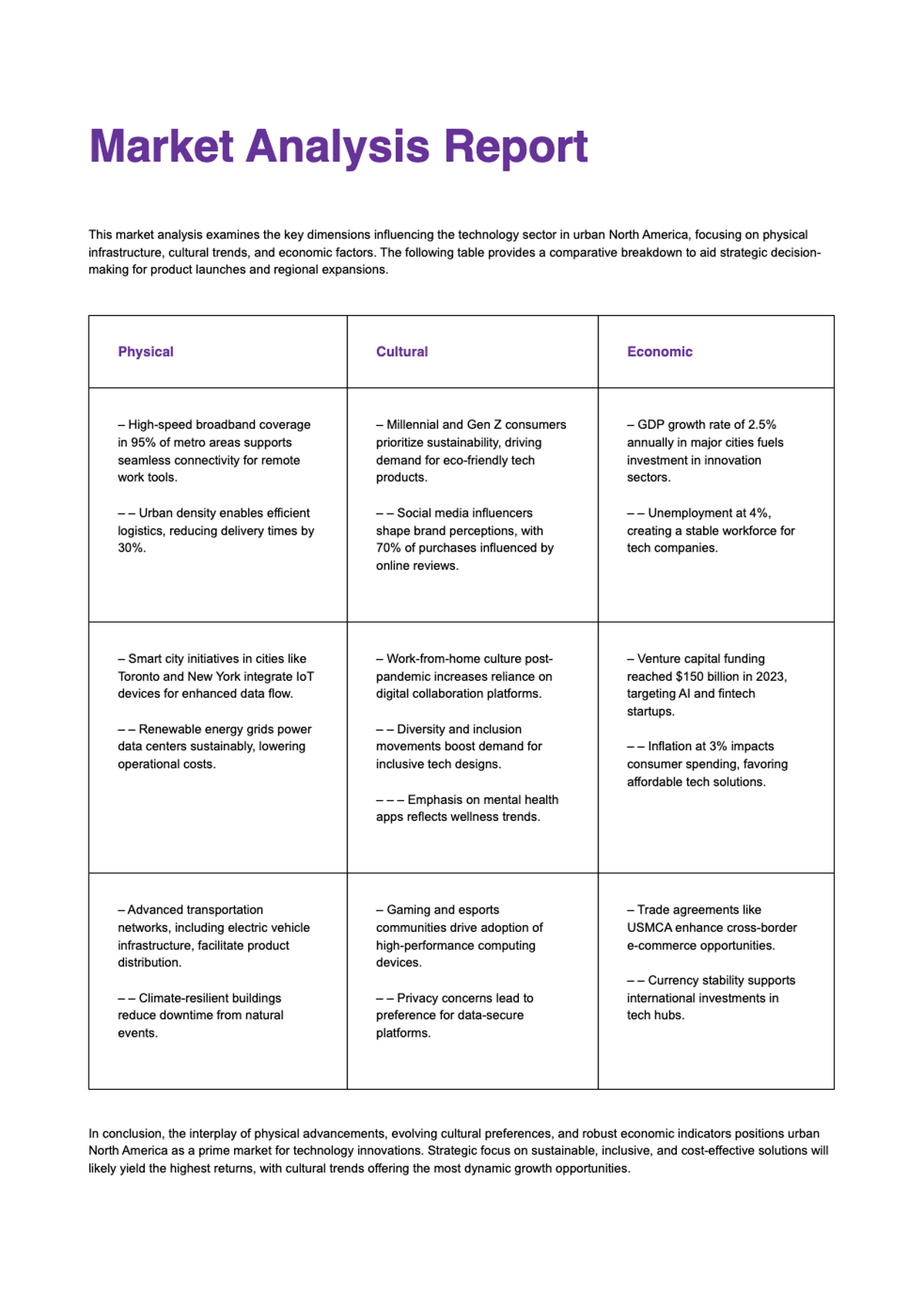 Market analysis table with physical cultural and economic factors_variant_2